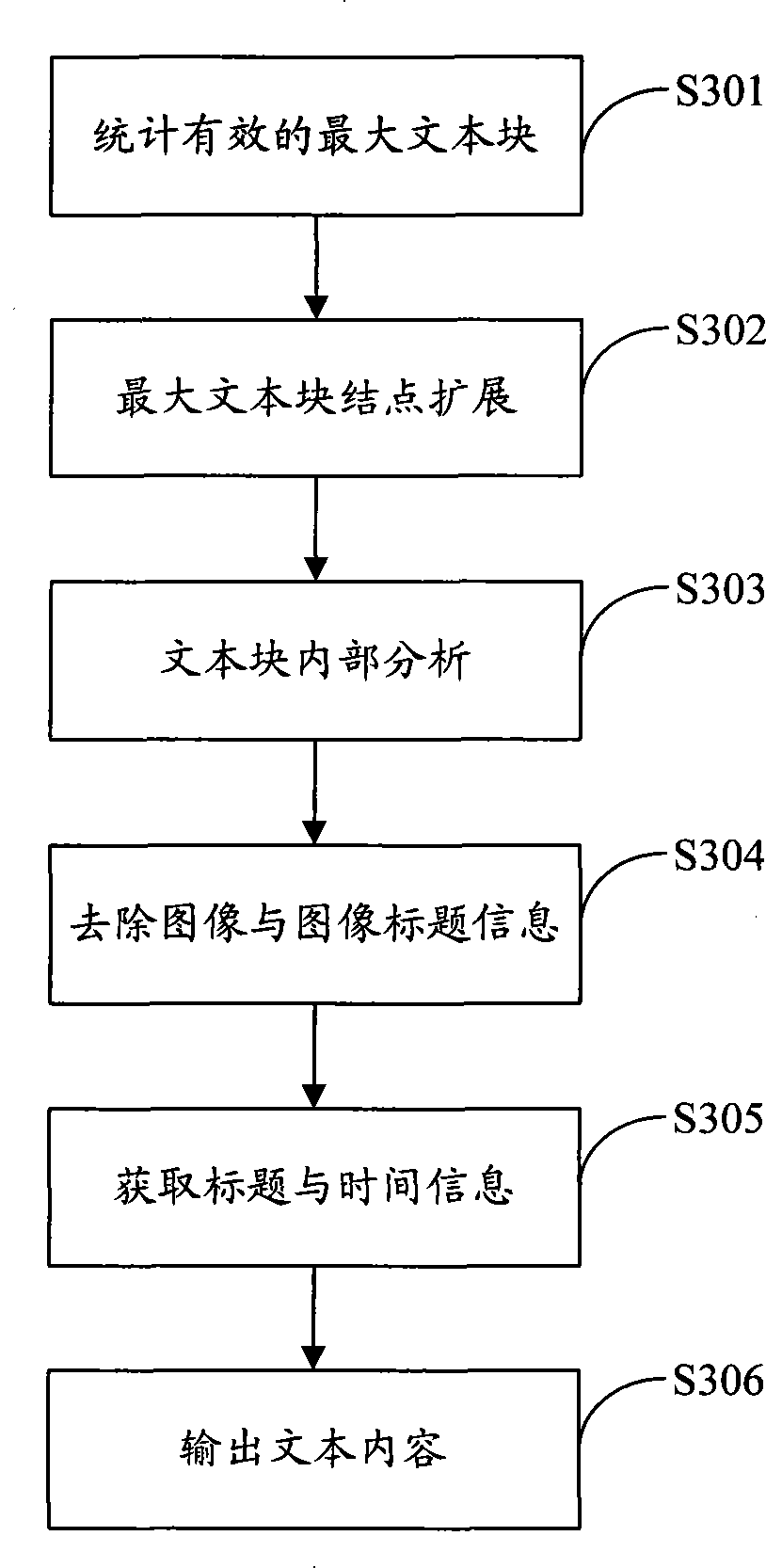 Equipment, system and method for cleaning internet web page