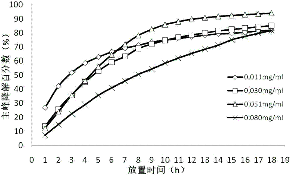 Method for determining dissolution rate of DMSA (Dimercaptosuccinic Acid) preparation