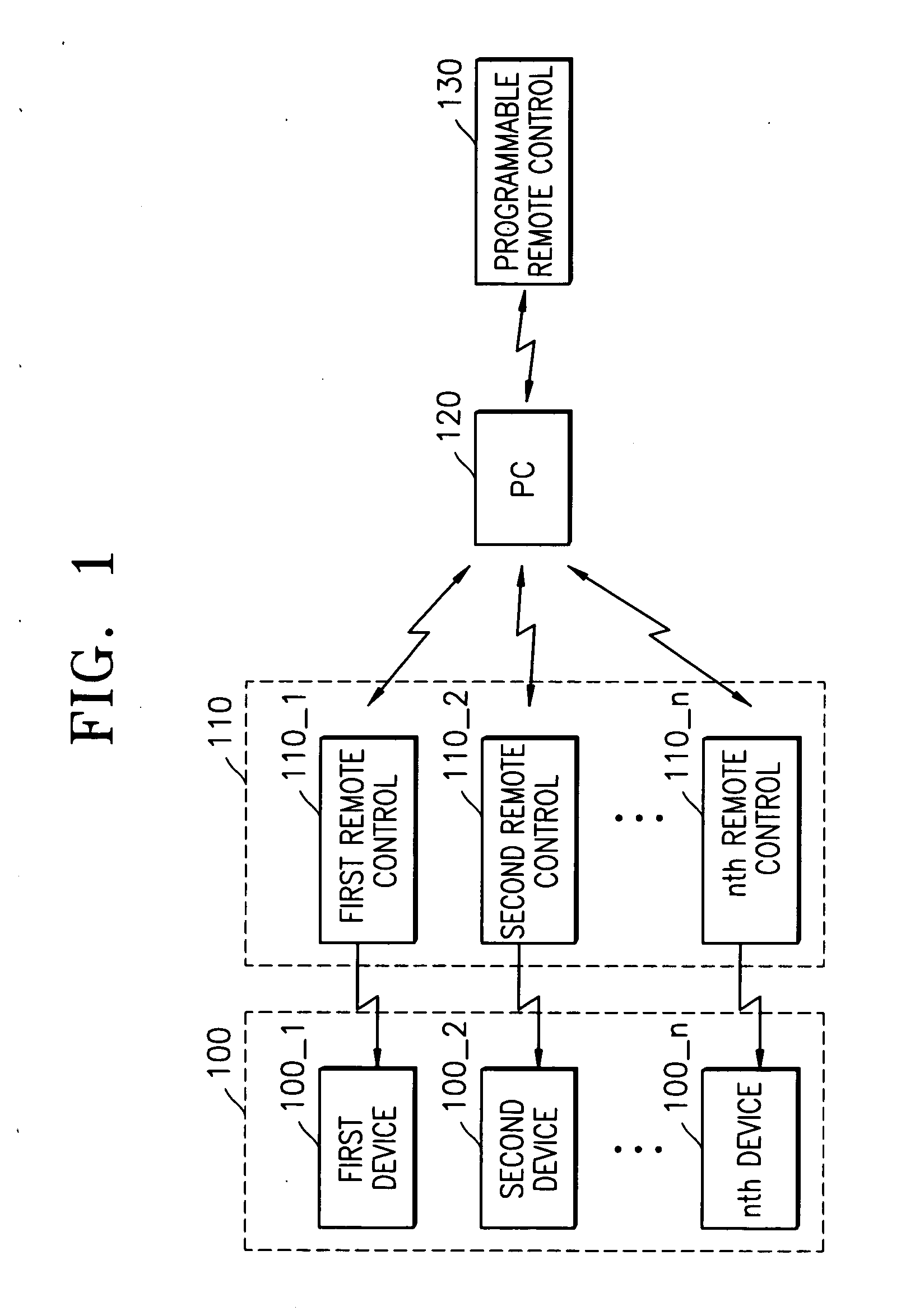 Apparatus and method for setting macro of remote control