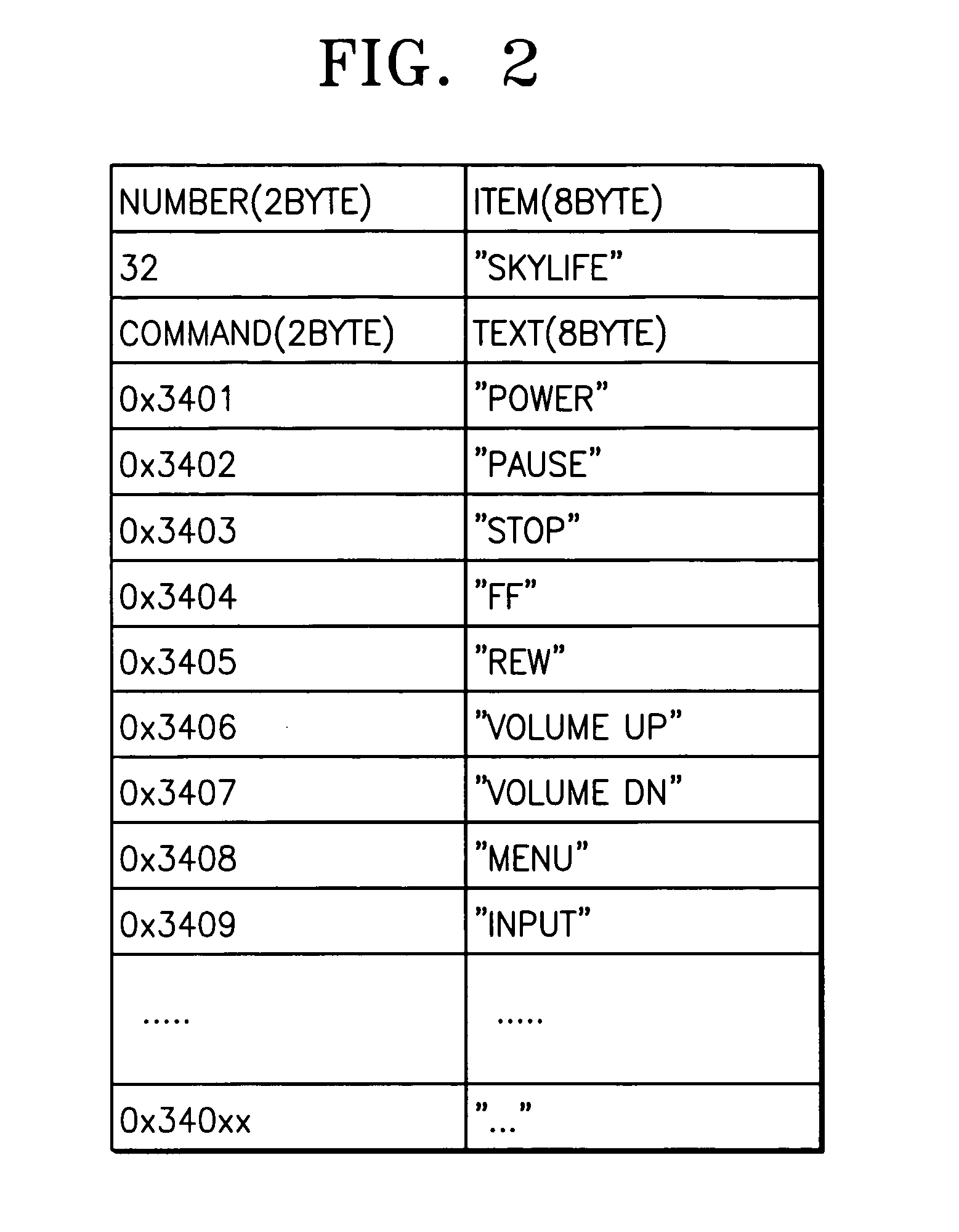 Apparatus and method for setting macro of remote control