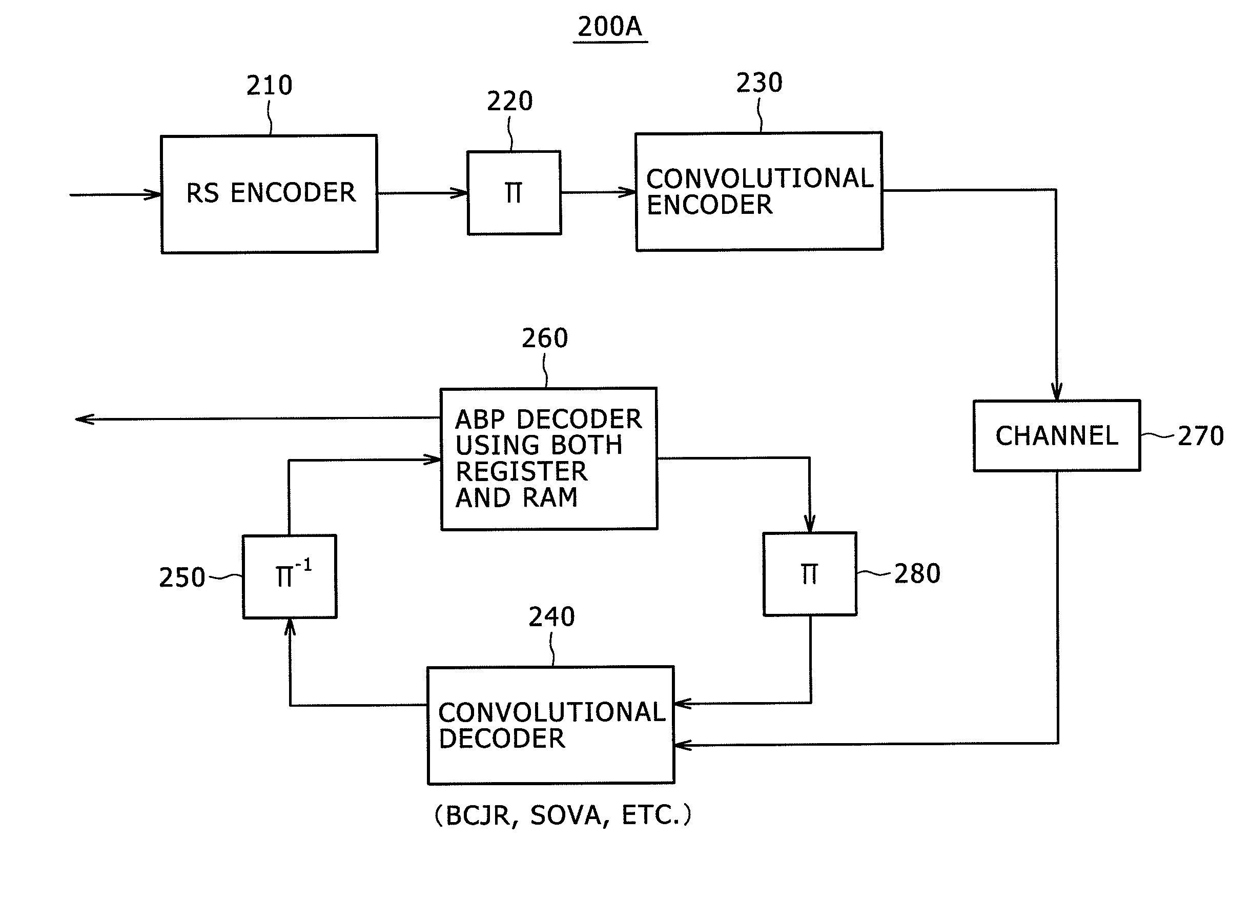 Decoding device, decoding method, receiving device, and storage medium reproducing device