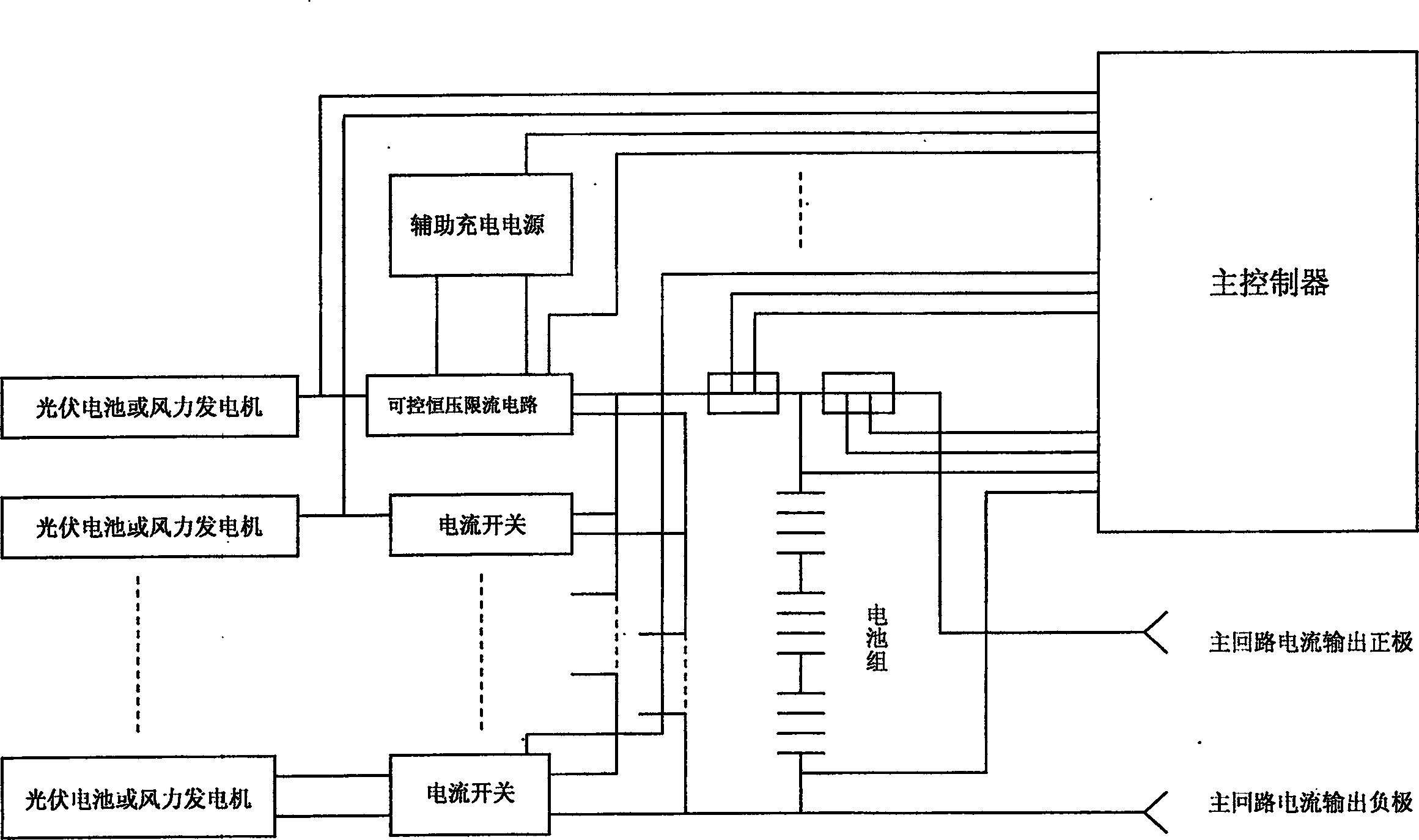 Intelligent control system between reproducible energy sources and electric supply