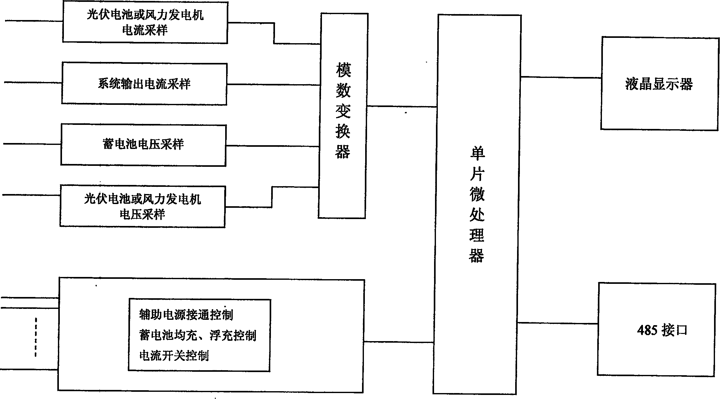 Intelligent control system between reproducible energy sources and electric supply