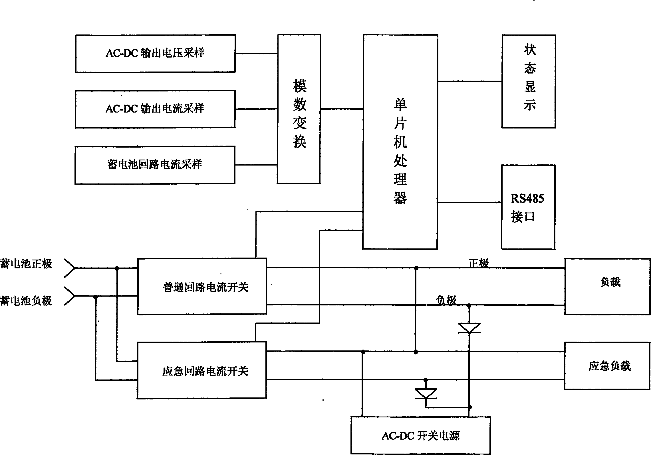 Intelligent control system between reproducible energy sources and electric supply