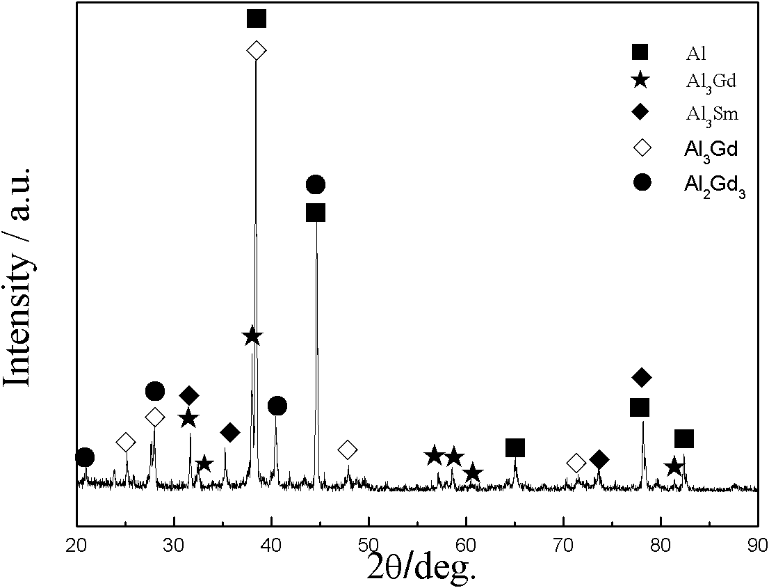 Method for preparing aluminum gadolinium samarium intermediate alloy from gadolinium carbonate and samaric carbonate through molten salt electrolysis