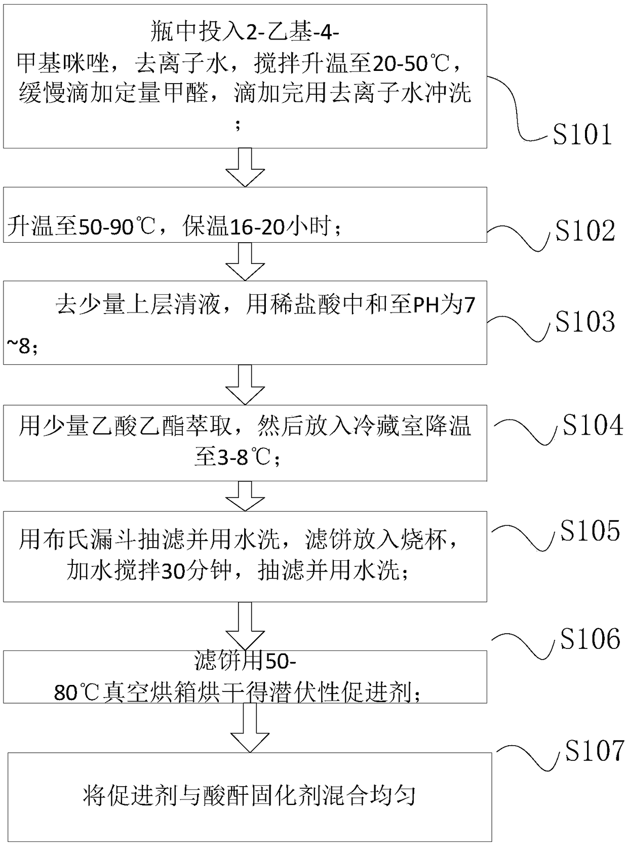 Preparation method of modified anhydride curing agent for extending applicability of epoxy resin system