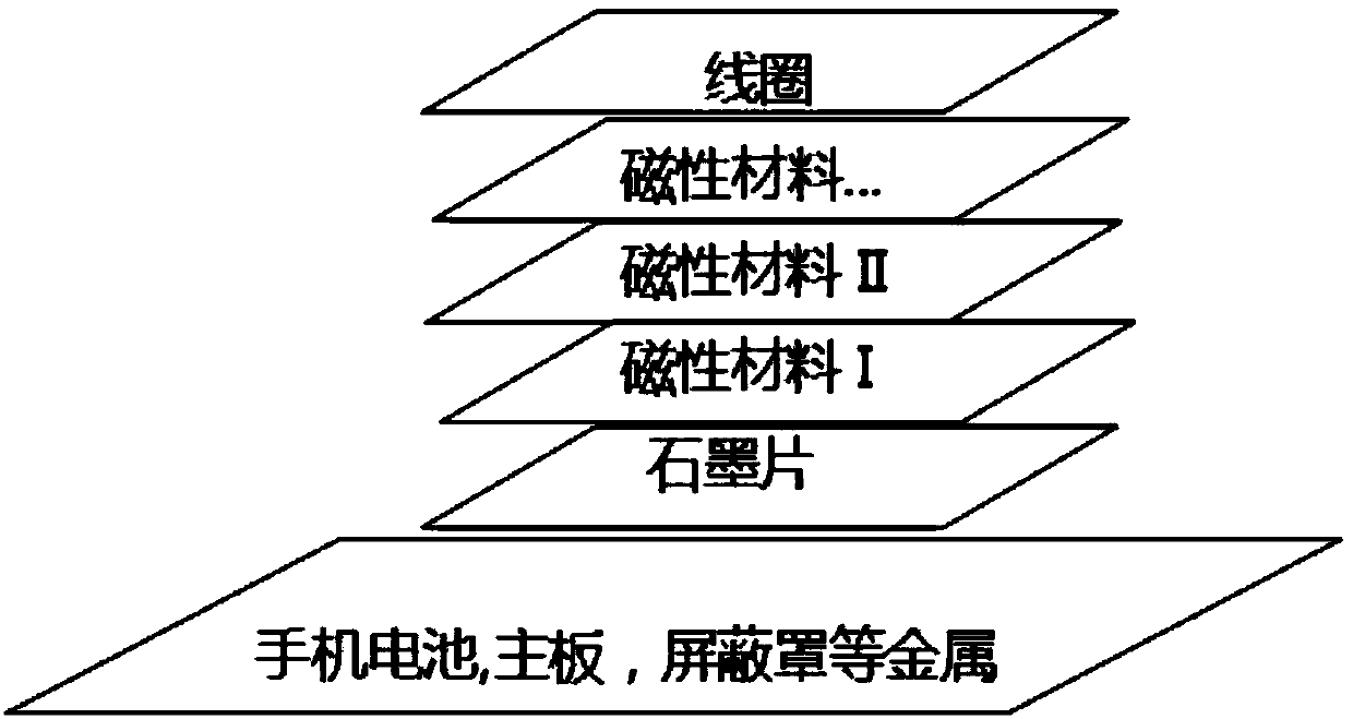 Edge-covered composite antenna module and preparation method thereof