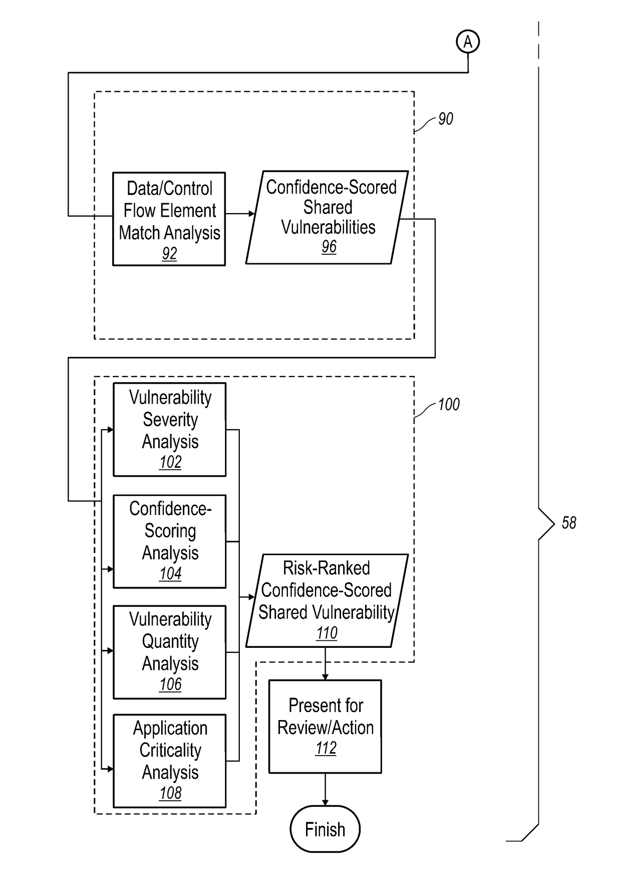 Method of Detecting Shared Vulnerable Code