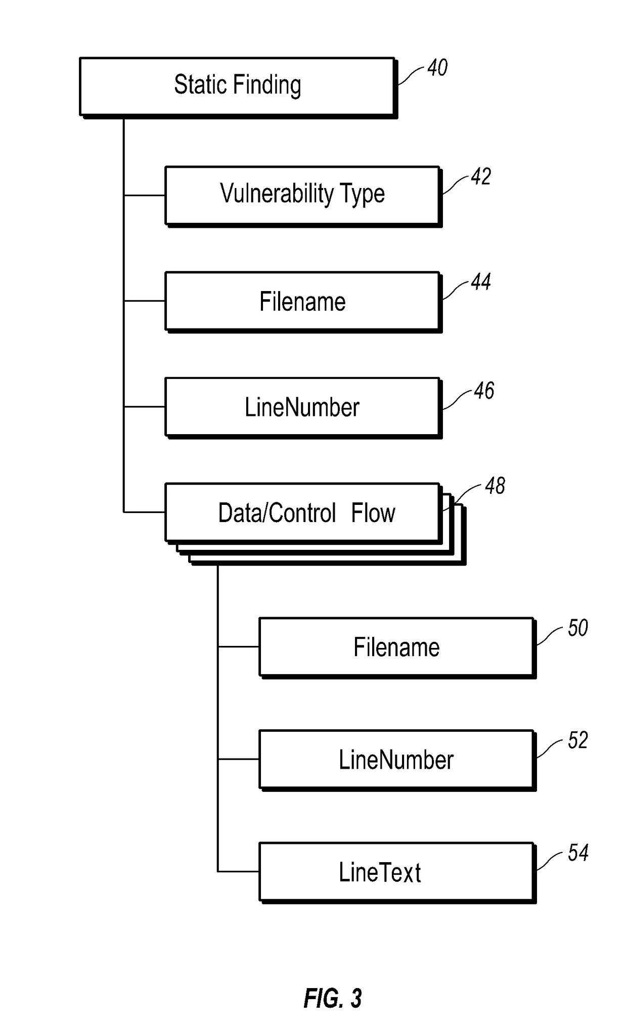 Method of Detecting Shared Vulnerable Code