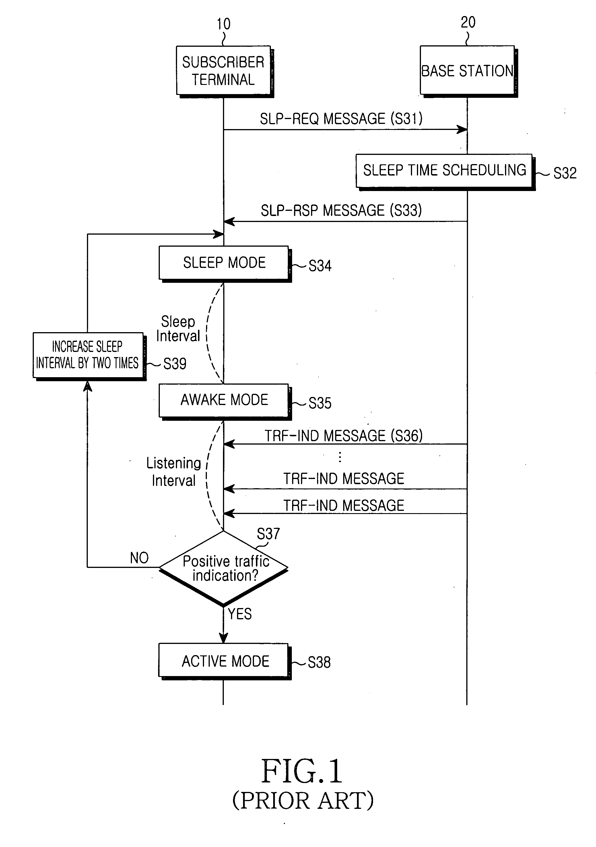 Apparatus and method for controlling sleep mode in wireless access communication system