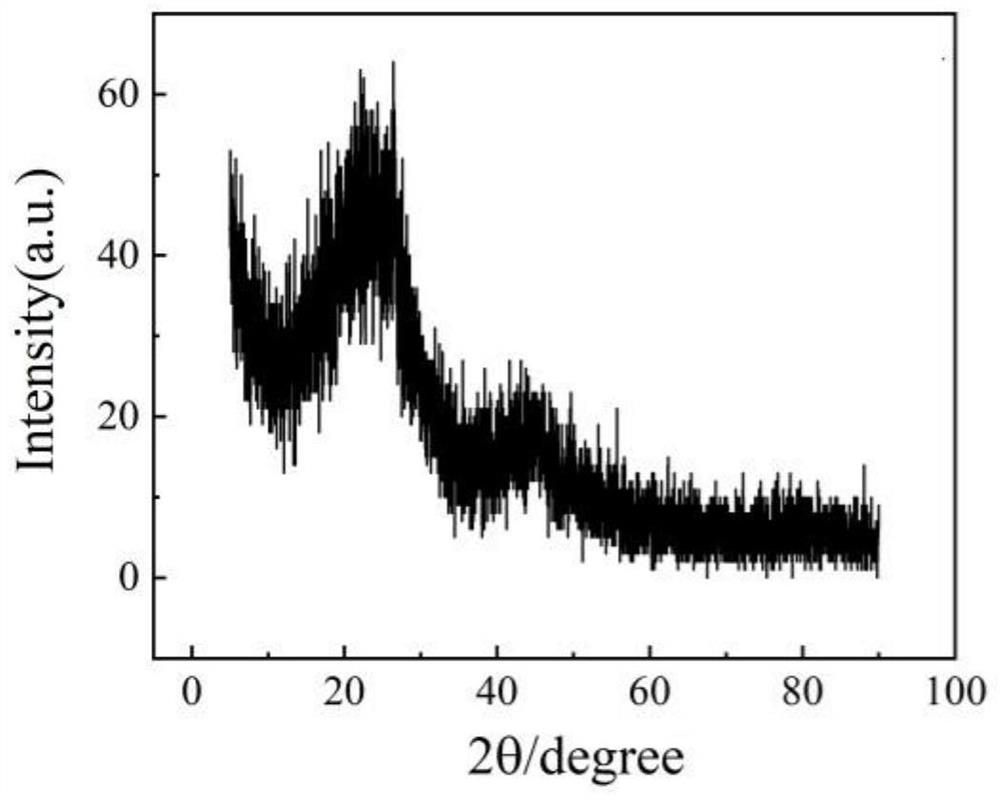 A kind of molten salt chemically synthesized carbon powder and its preparation method and application