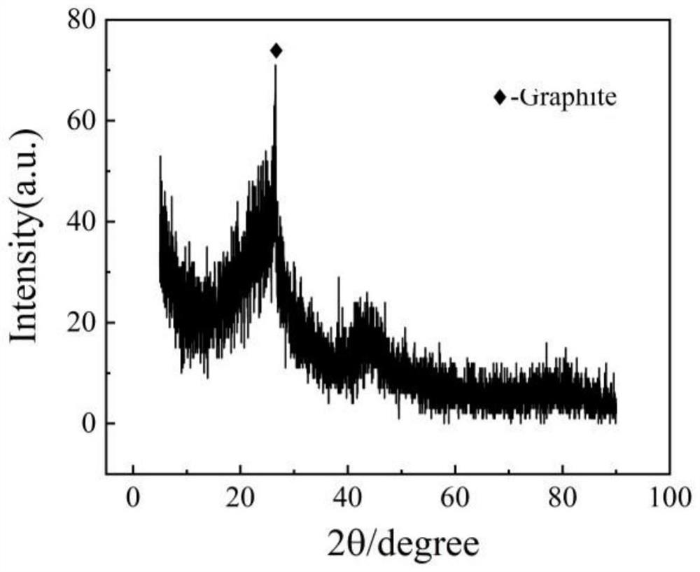 A kind of molten salt chemically synthesized carbon powder and its preparation method and application