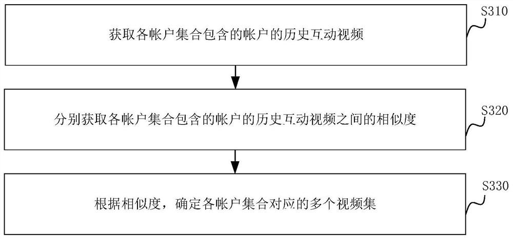 Video recommendation method and device, server and storage medium