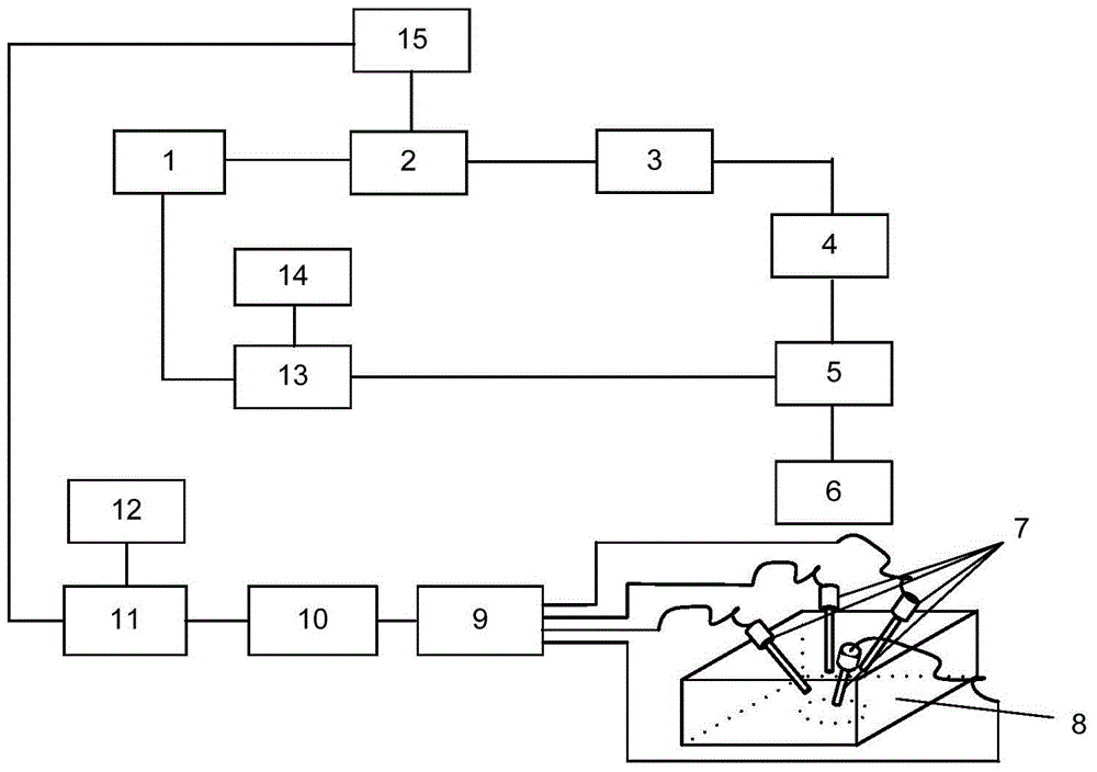 A photoacoustic imaging signal multiplexing device and method