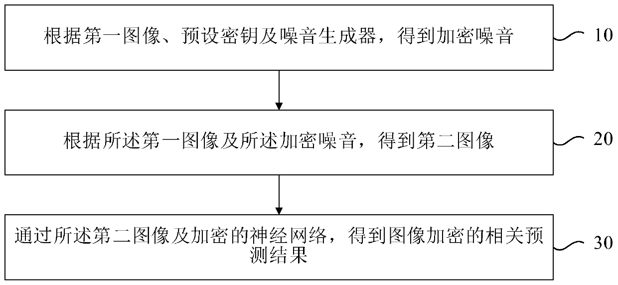 Image processing method and device based on neural network and storage medium