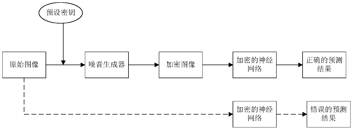 Image processing method and device based on neural network and storage medium