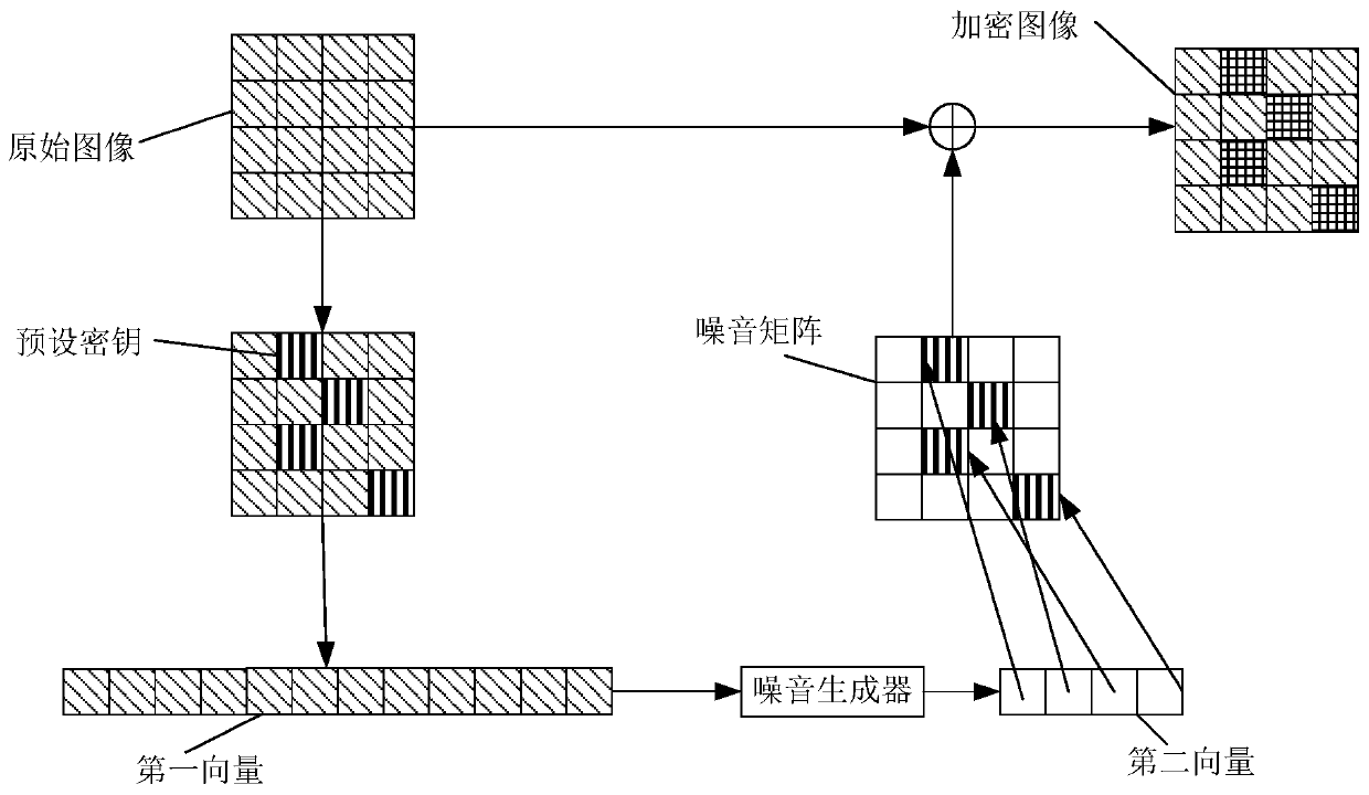 Image processing method and device based on neural network and storage medium