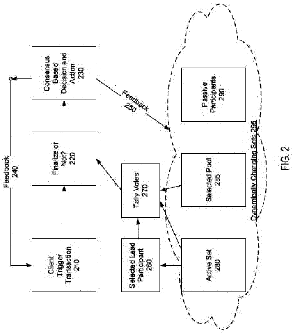 Systems and methods of self-administered protocols on a blockchain platform