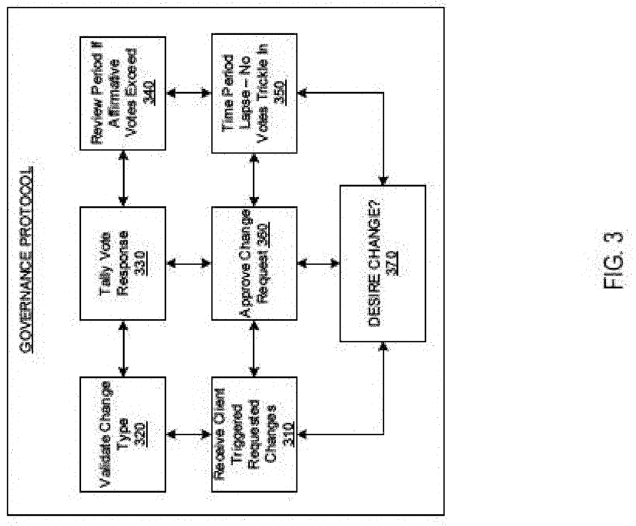 Systems and methods of self-administered protocols on a blockchain platform