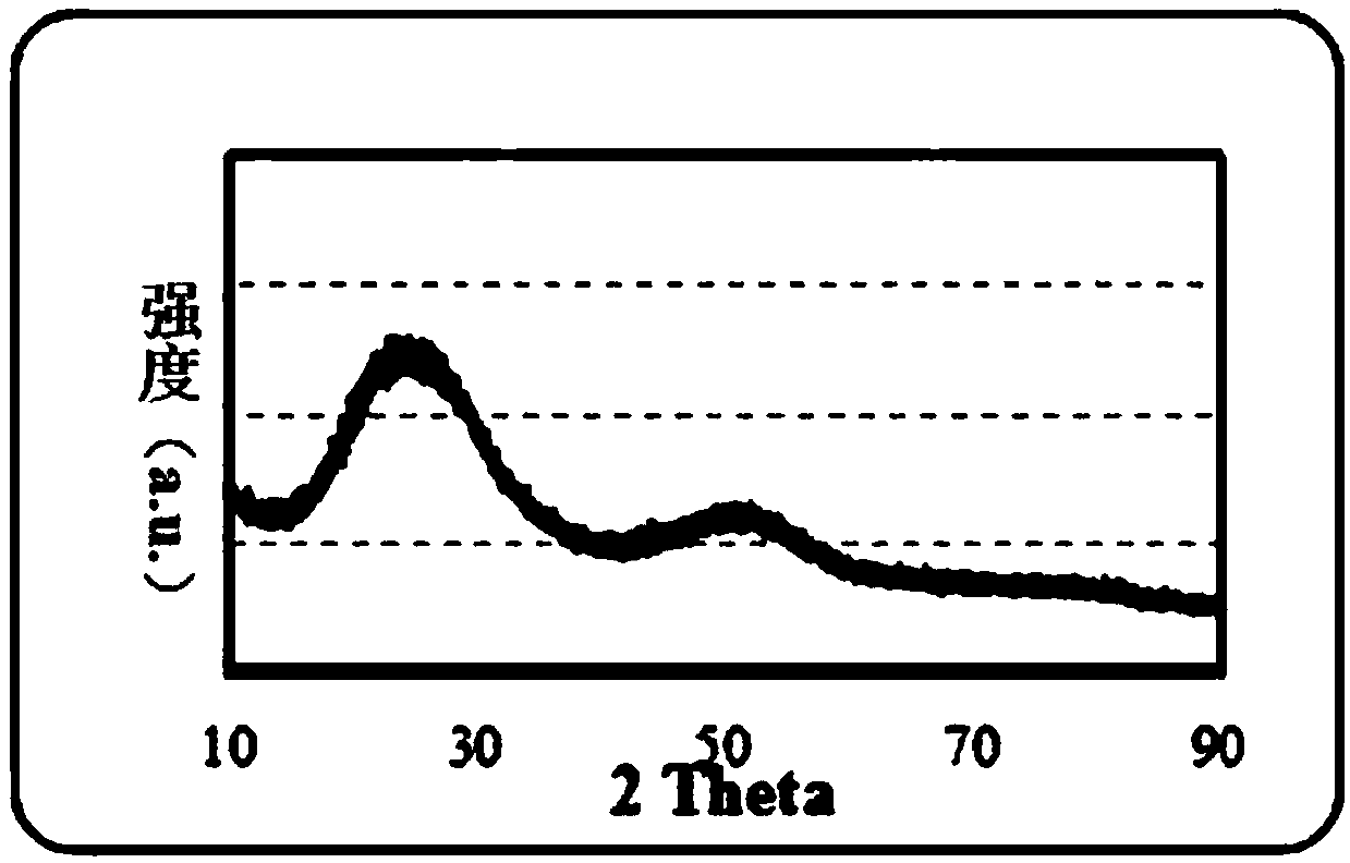 Conductive polymer-carbon coated silicon oxide composite material and preparation method thereof