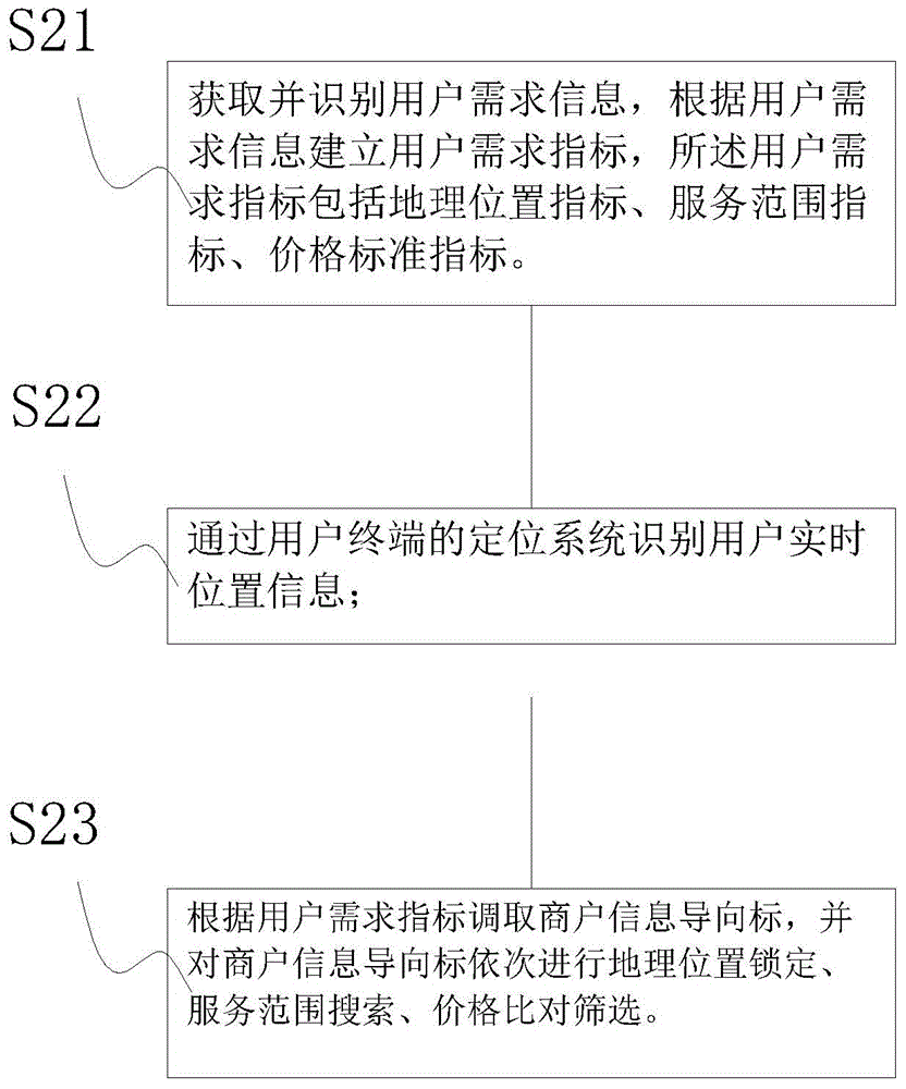 Method and system for intelligently matching commercial tenant range