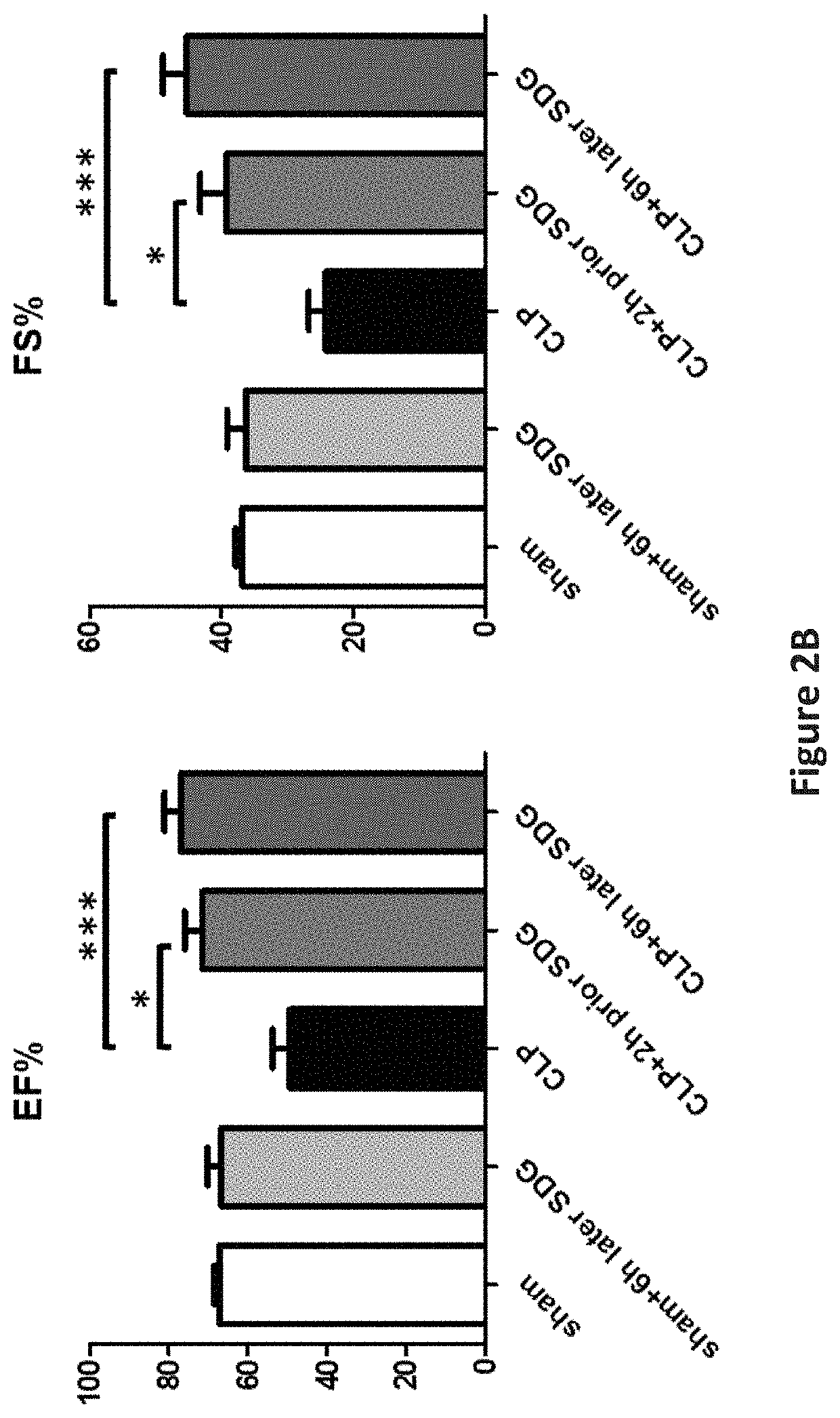 Compositions and methods for treating septic cardiomyopathy