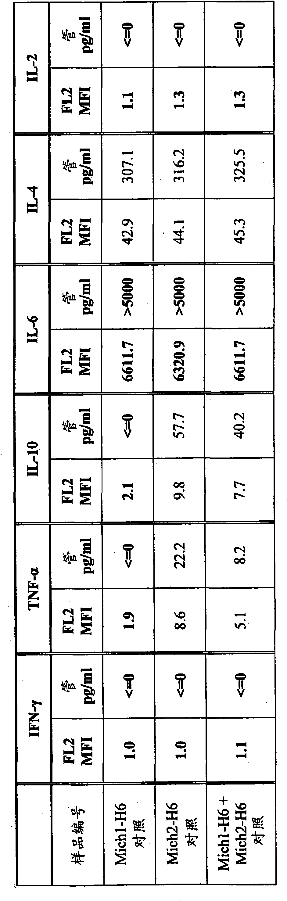 Vaccine compositions