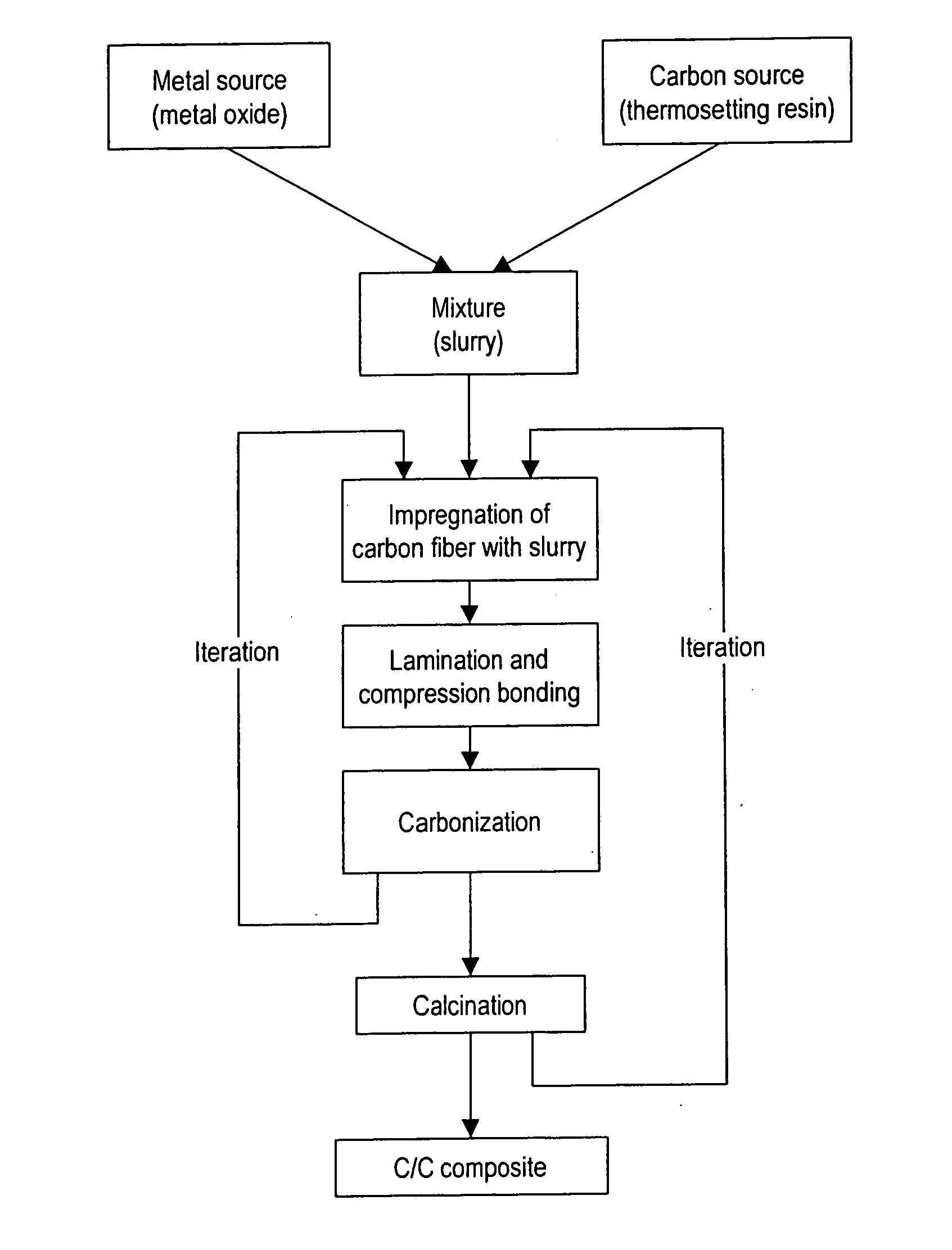 Carbon composite materials comprising particles of metal carbides dispersed therein and method for producing the same