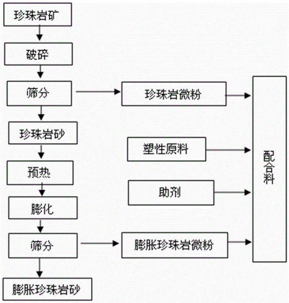 Thermal insulating decorative ceramic plate produced by comprehensive utilization of perlite waste and production method thereof