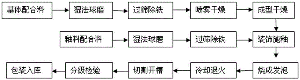 Thermal insulating decorative ceramic plate produced by comprehensive utilization of perlite waste and production method thereof