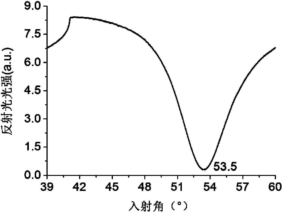 Azobenzene polymer surface undulation grating photoetching machine based on guided mode interference