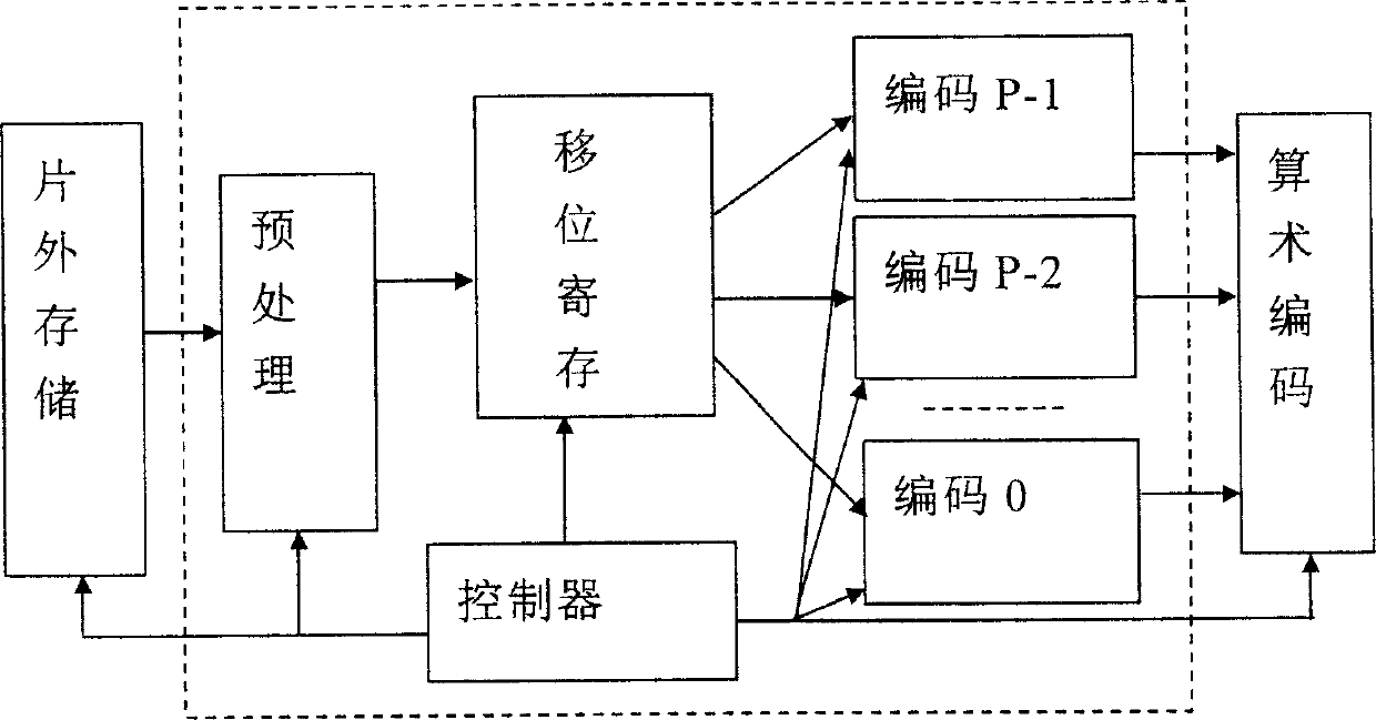 JPEG2000 fraction bit-plane encoding method and circuit