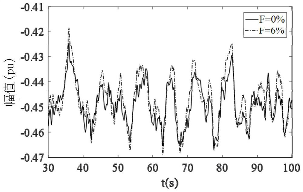 dfig Impeller Unbalanced Fault Diagnosis Method Based on Current Signal Coordinate Transformation