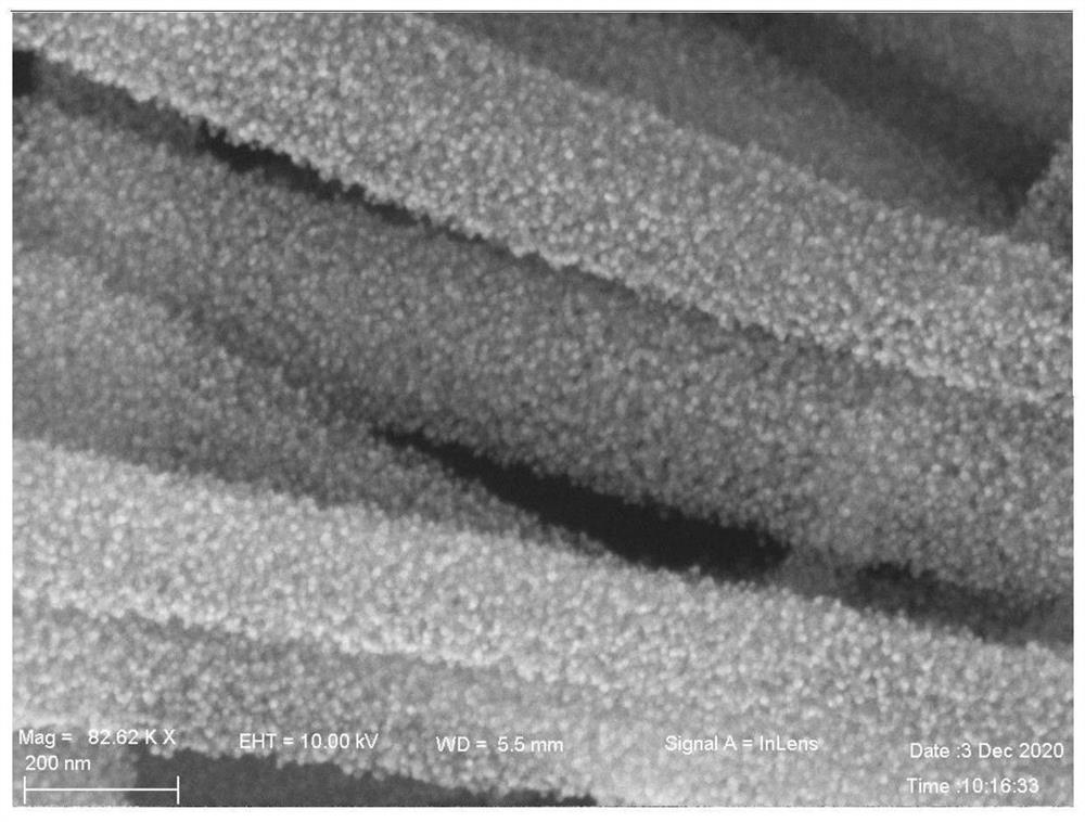 Ni-NiO/C core-shell structure nano material electrocatalyst and preparation method thereof