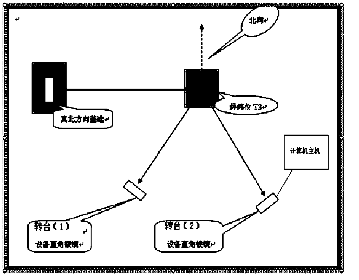 Method for evaluating stability of north orientation benchmark for inertial measurement unit calibration