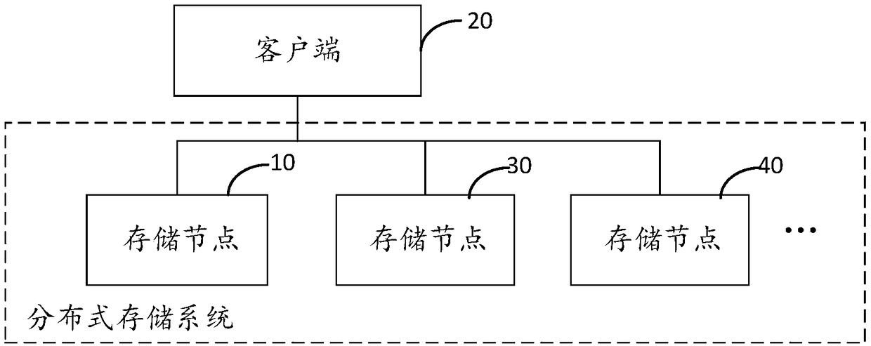 Data truncation method and device based on erasure codes