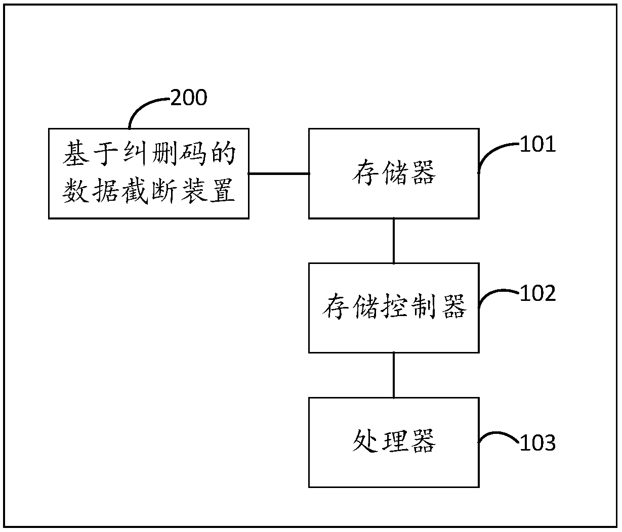 Data truncation method and device based on erasure codes