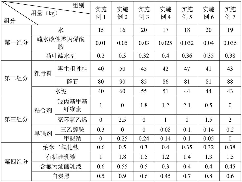 A kind of permeable concrete and preparation method thereof