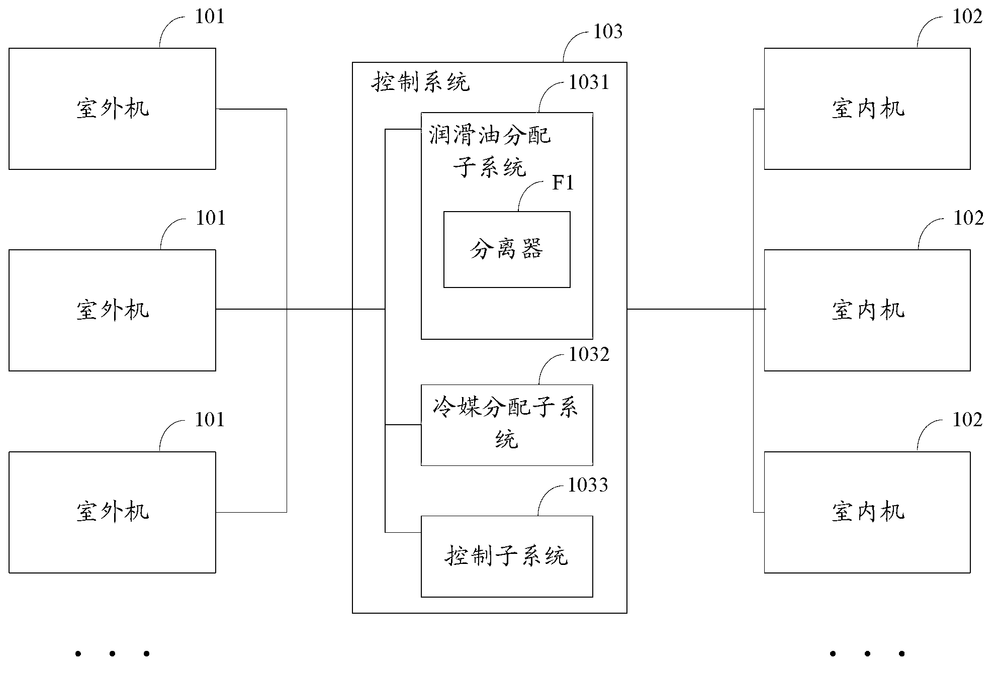 Air-conditioning system, control system and air-conditioning control method