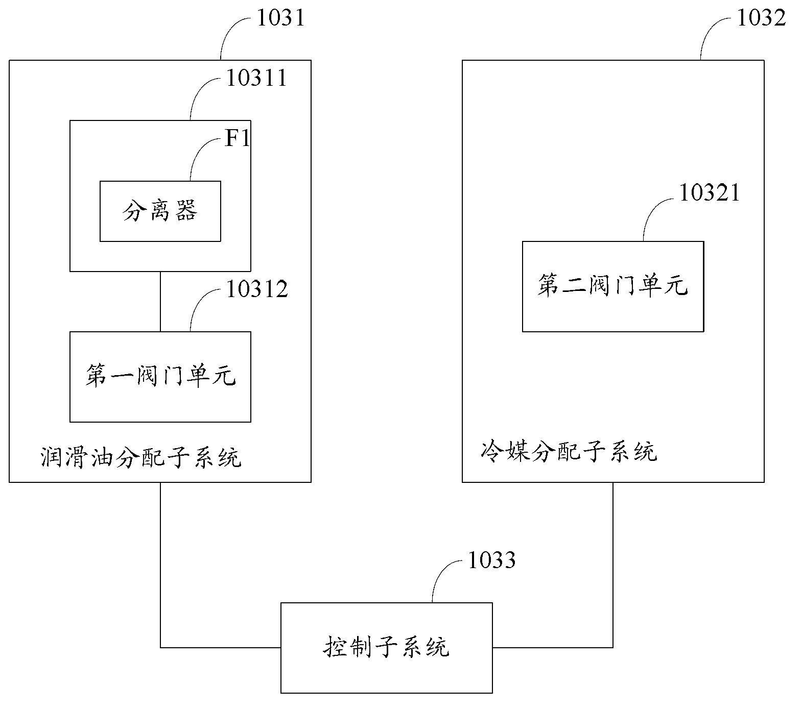 Air-conditioning system, control system and air-conditioning control method