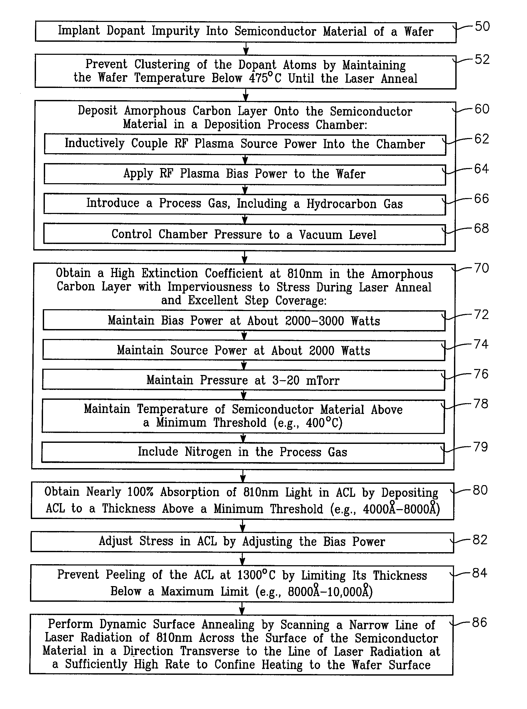 Dynamic surface annealing of implanted dopants with low temperature HDPCVD process for depositing a high extinction coefficient optical absorber layer