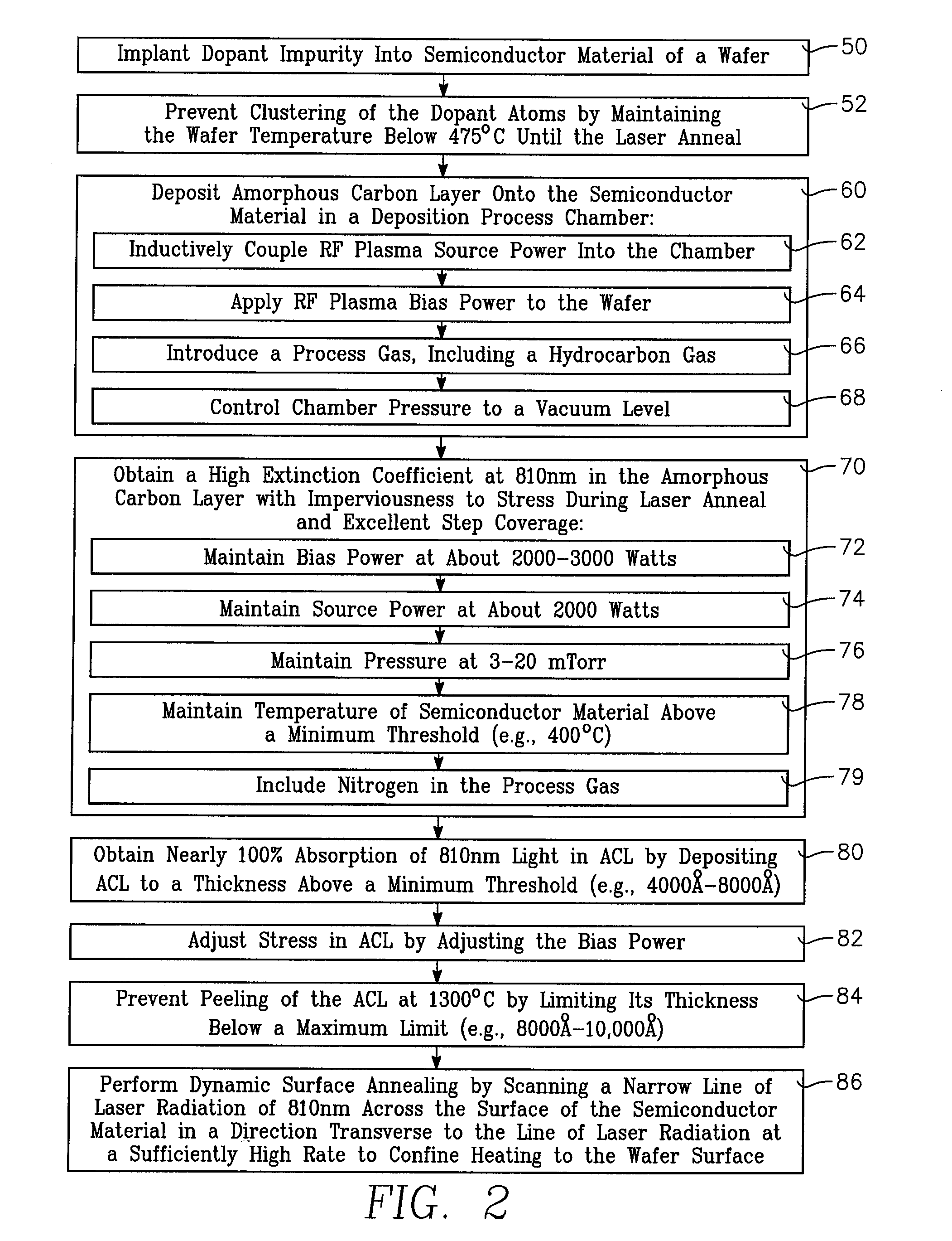 Dynamic surface annealing of implanted dopants with low temperature HDPCVD process for depositing a high extinction coefficient optical absorber layer