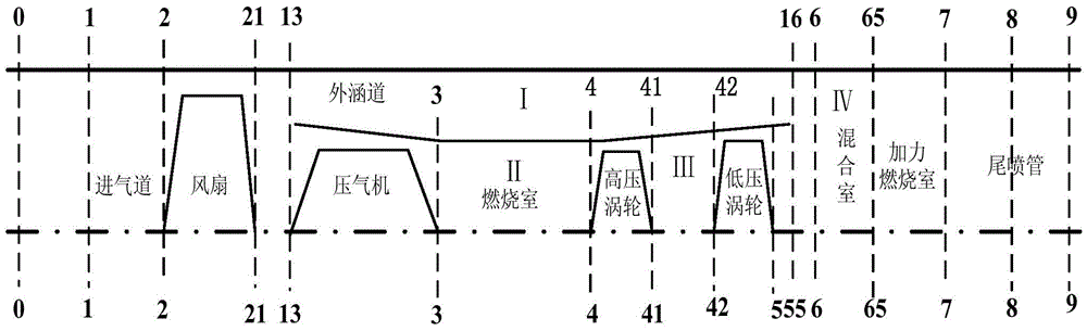 A Health Diagnosis Method for Aeroengine Gas Circuit Components Based on Particle Filter