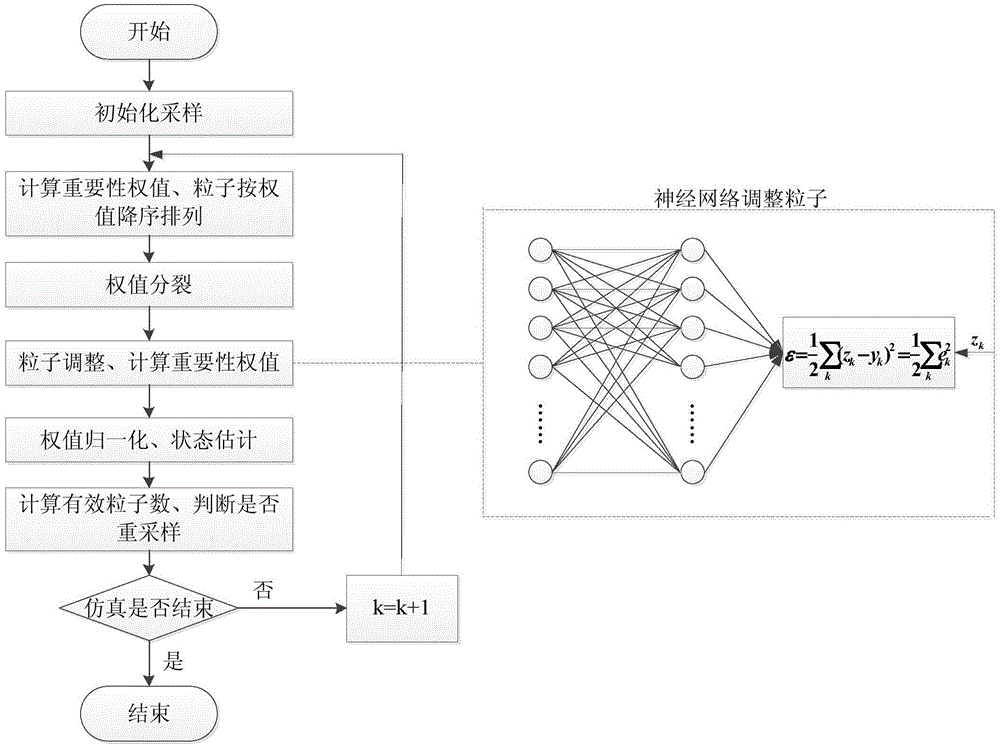 A Health Diagnosis Method for Aeroengine Gas Circuit Components Based on Particle Filter