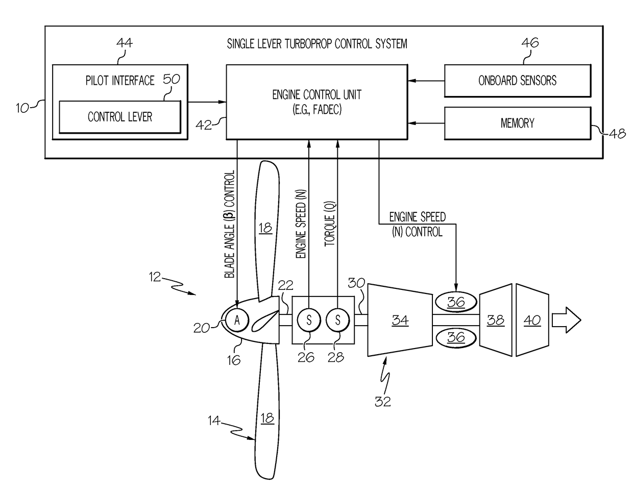 Single lever turboprop control systems and methods utilizing torque-based and power-based scheduling