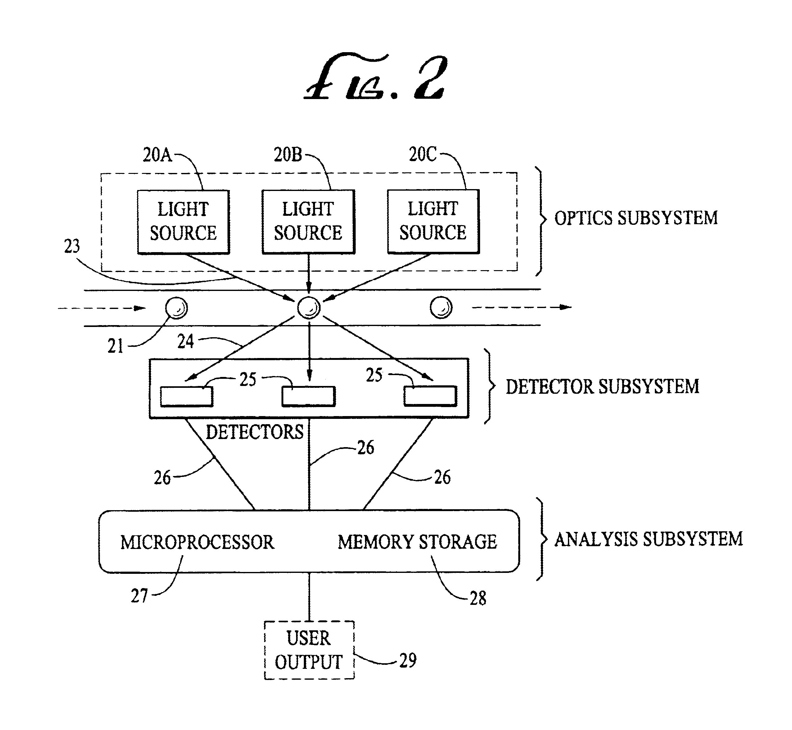 Analyte detection system