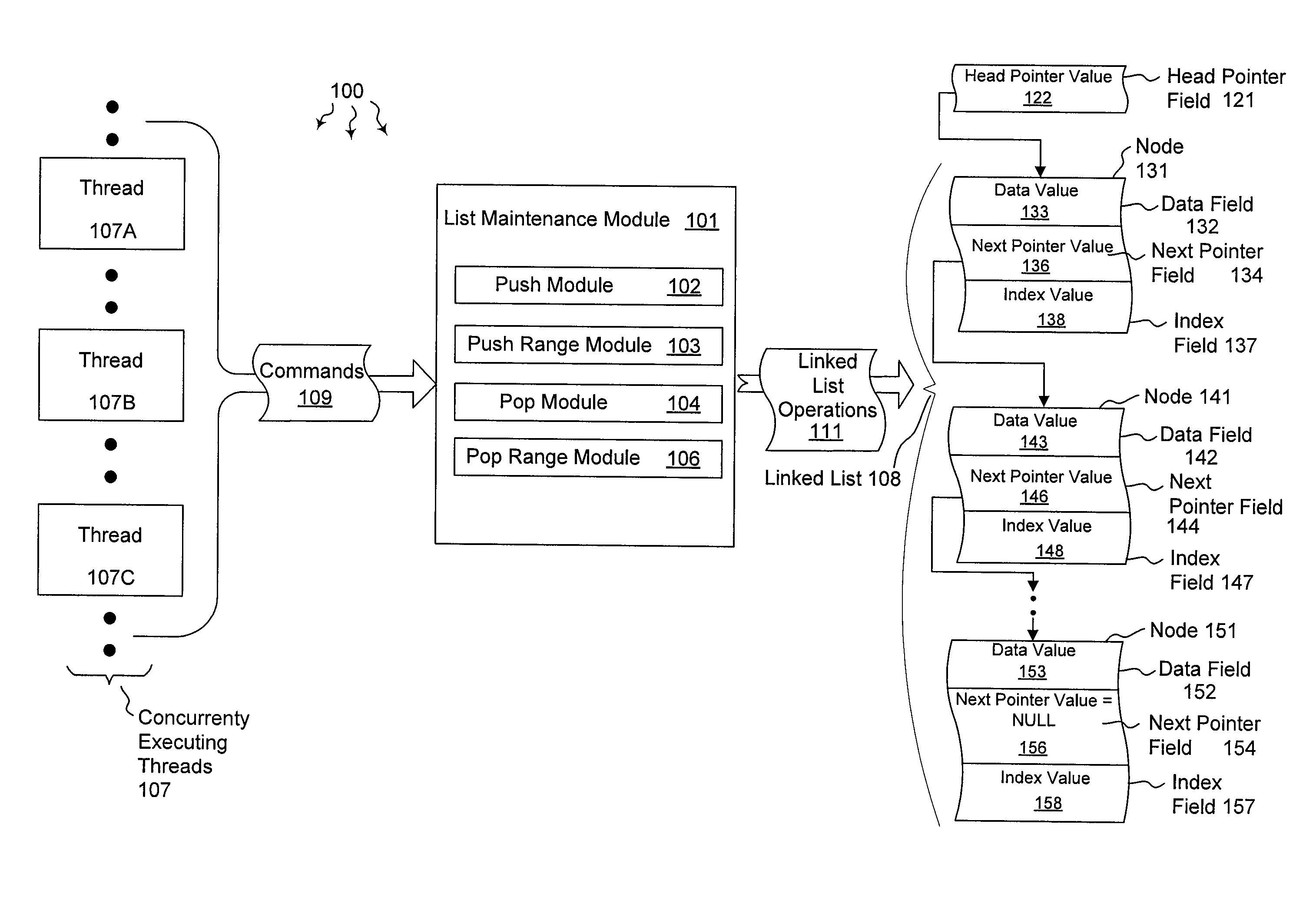 Maintaining a count for lock-free linked list structures