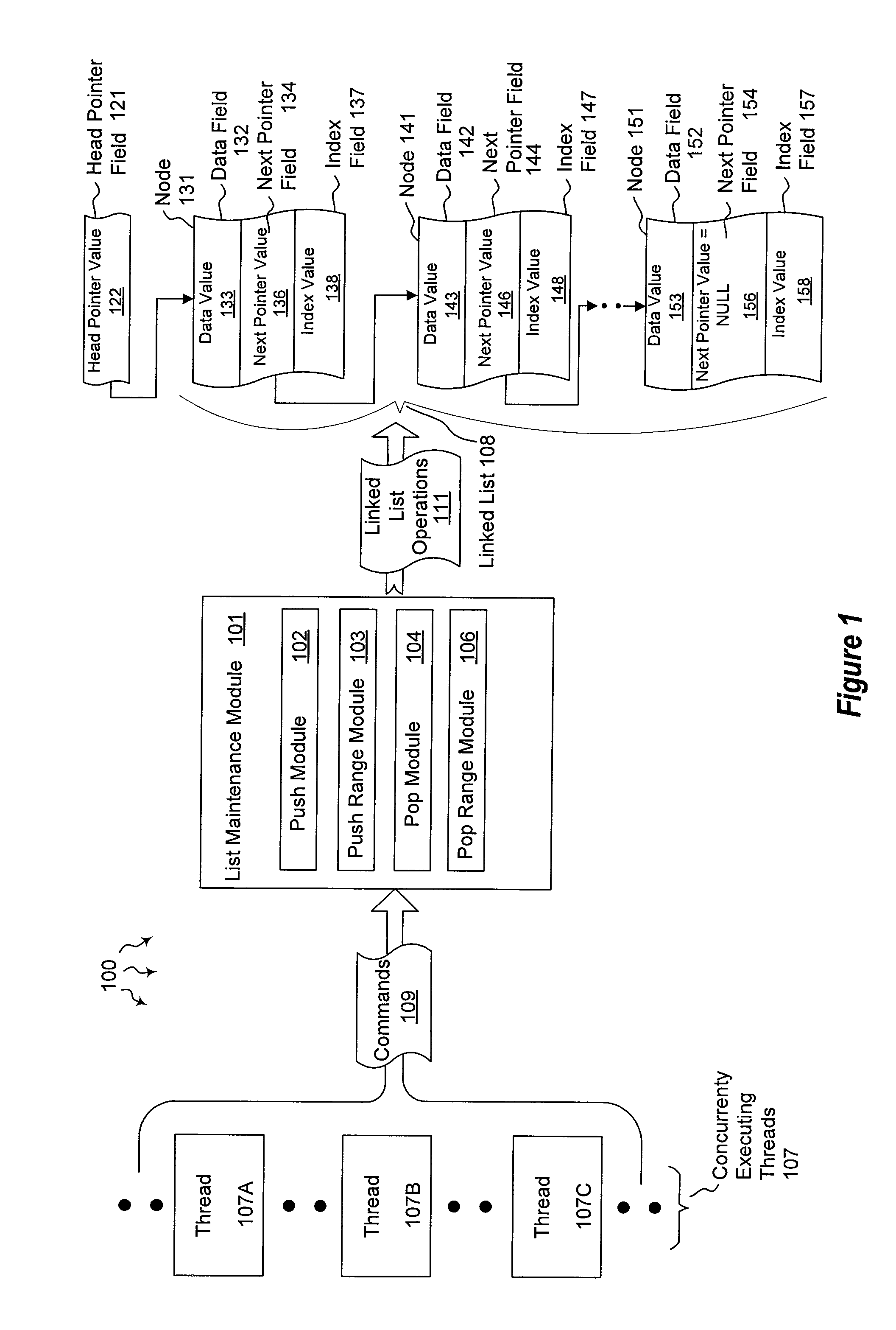 Maintaining a count for lock-free linked list structures