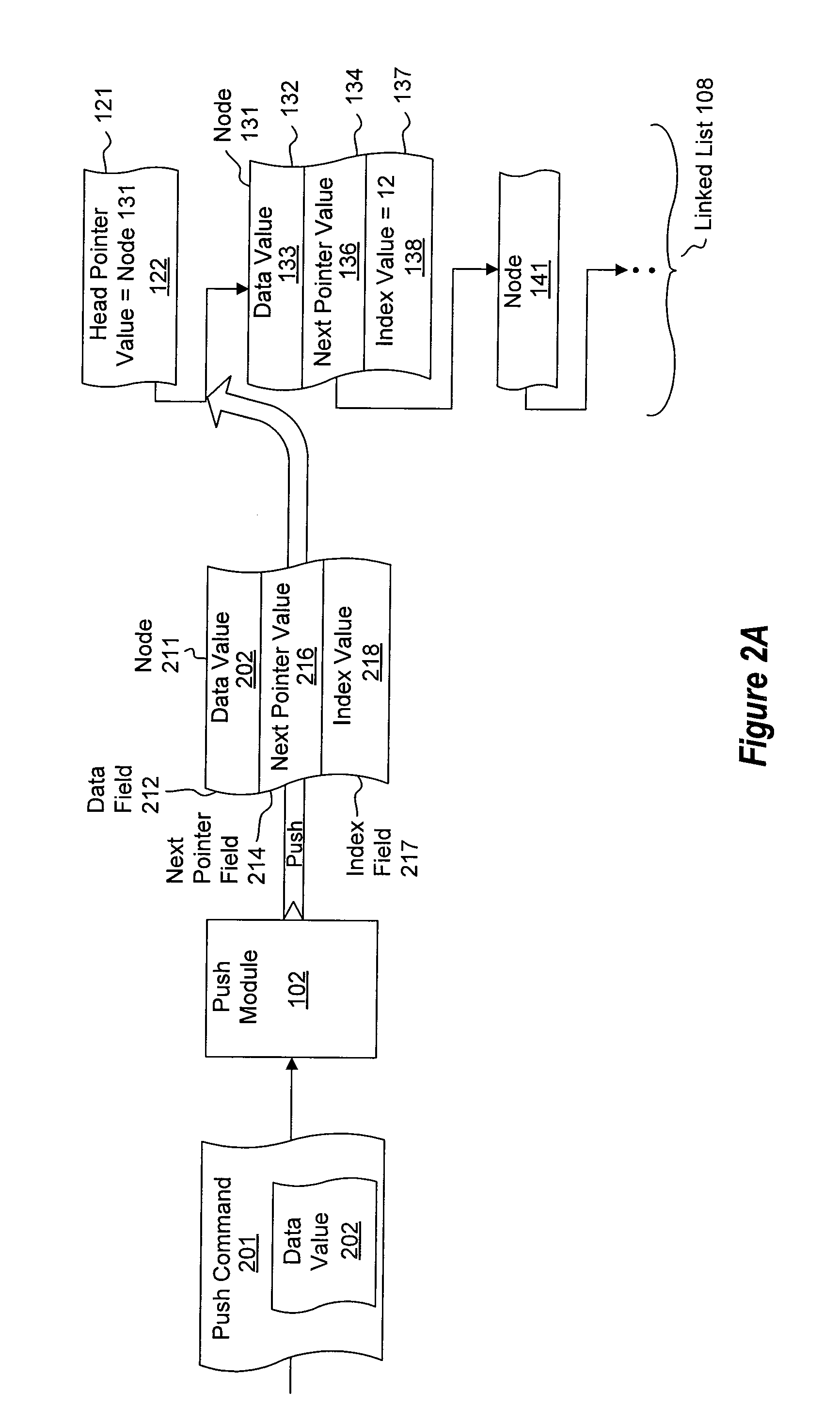 Maintaining a count for lock-free linked list structures