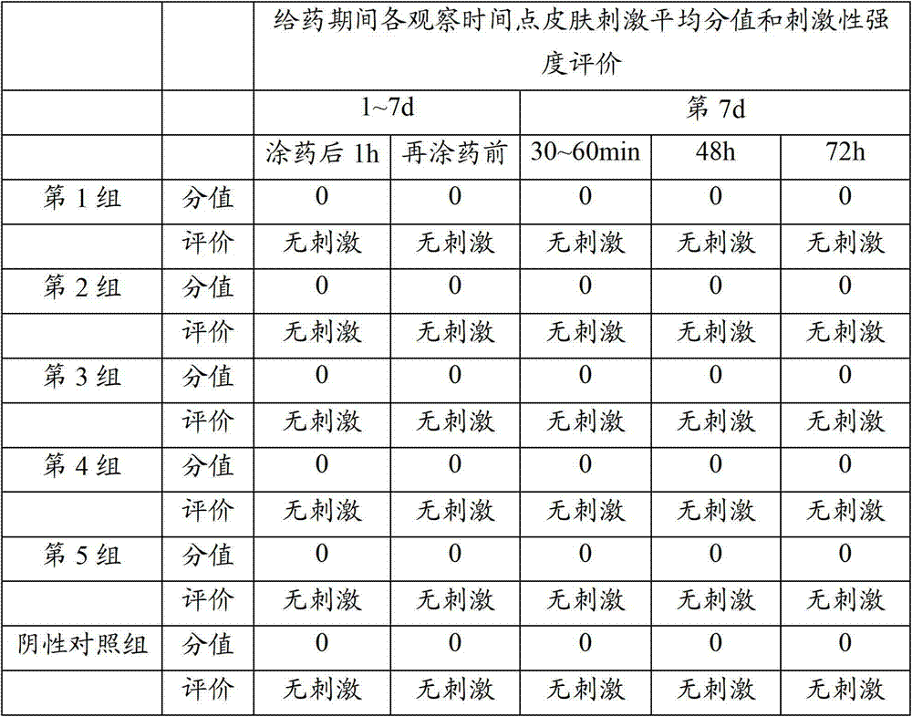 Traditional Chinese medicine composition for curing herpes simplex viral keratitis and preparing method thereof